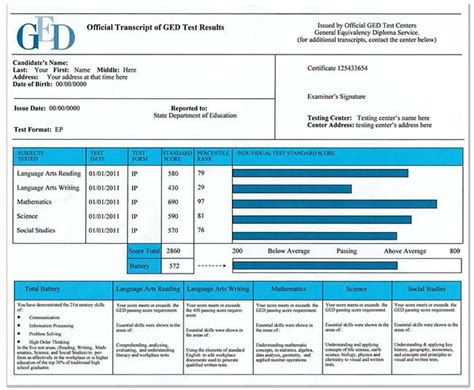 north carolina online ged test